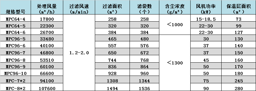 db多宝视讯-邦克-除尘器数据.png