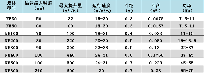 db多宝视讯 邦克-提升机数据.png